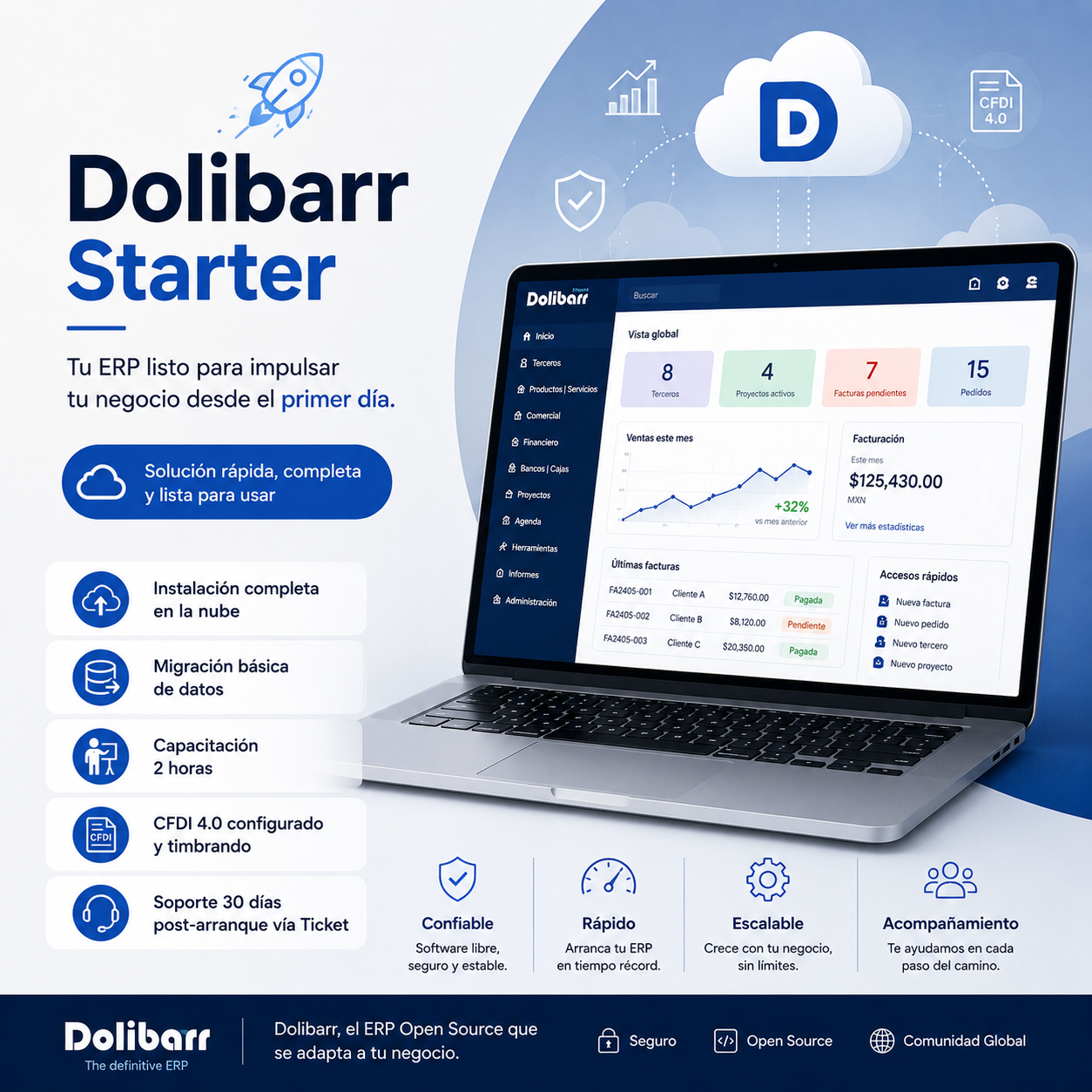 Dolibarr Starter